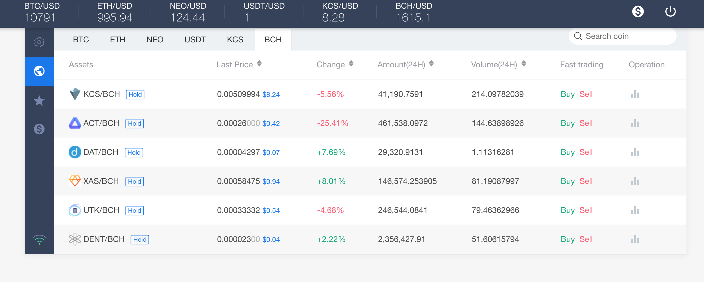 Blocktrades Kucoin Bitcoin Cash Bch Use Case 1 Steemit - 